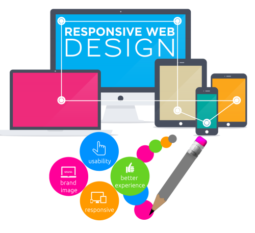 Smart Website Design is the Cornerstone of Online Marketing